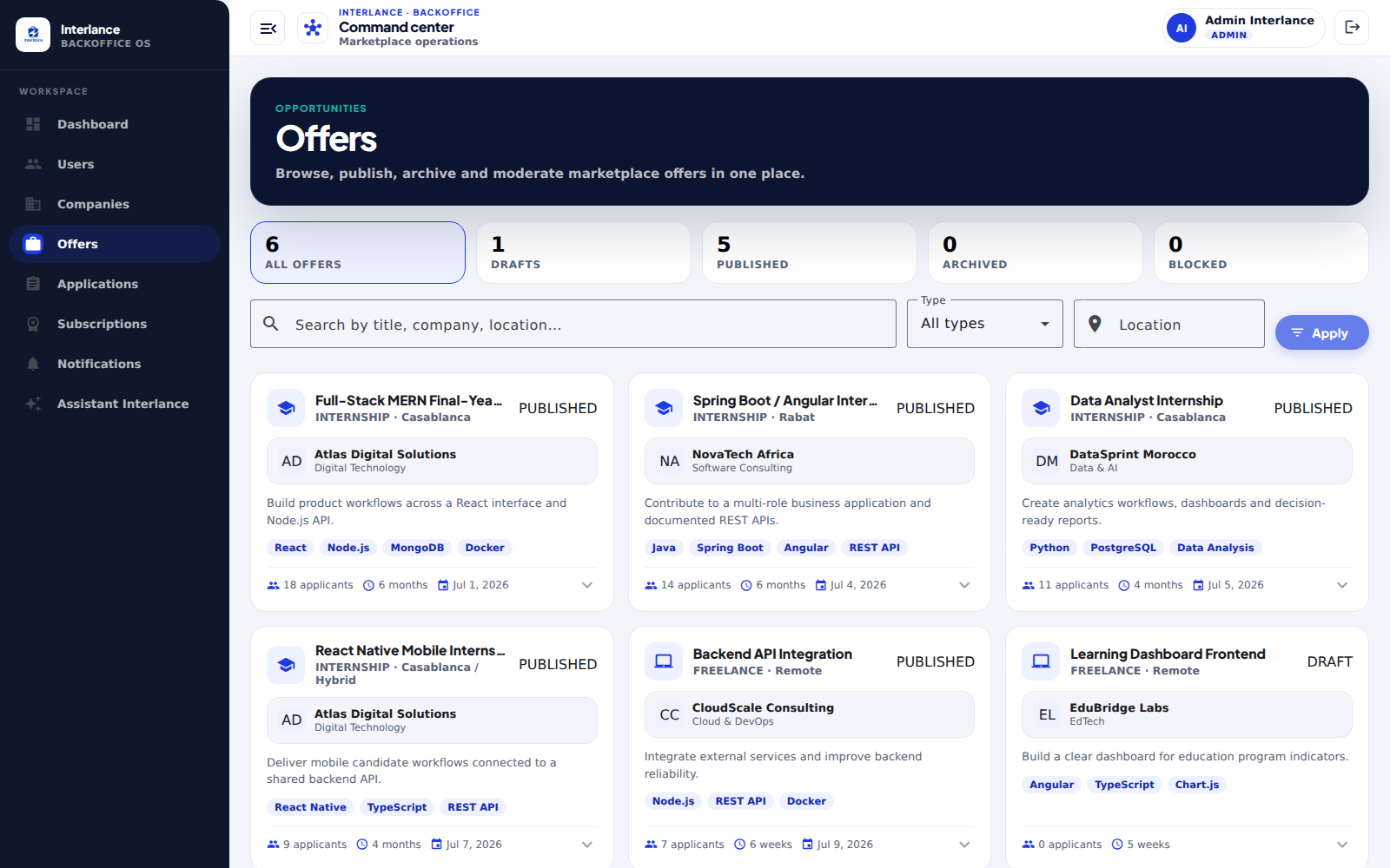 Interlance offer management screen