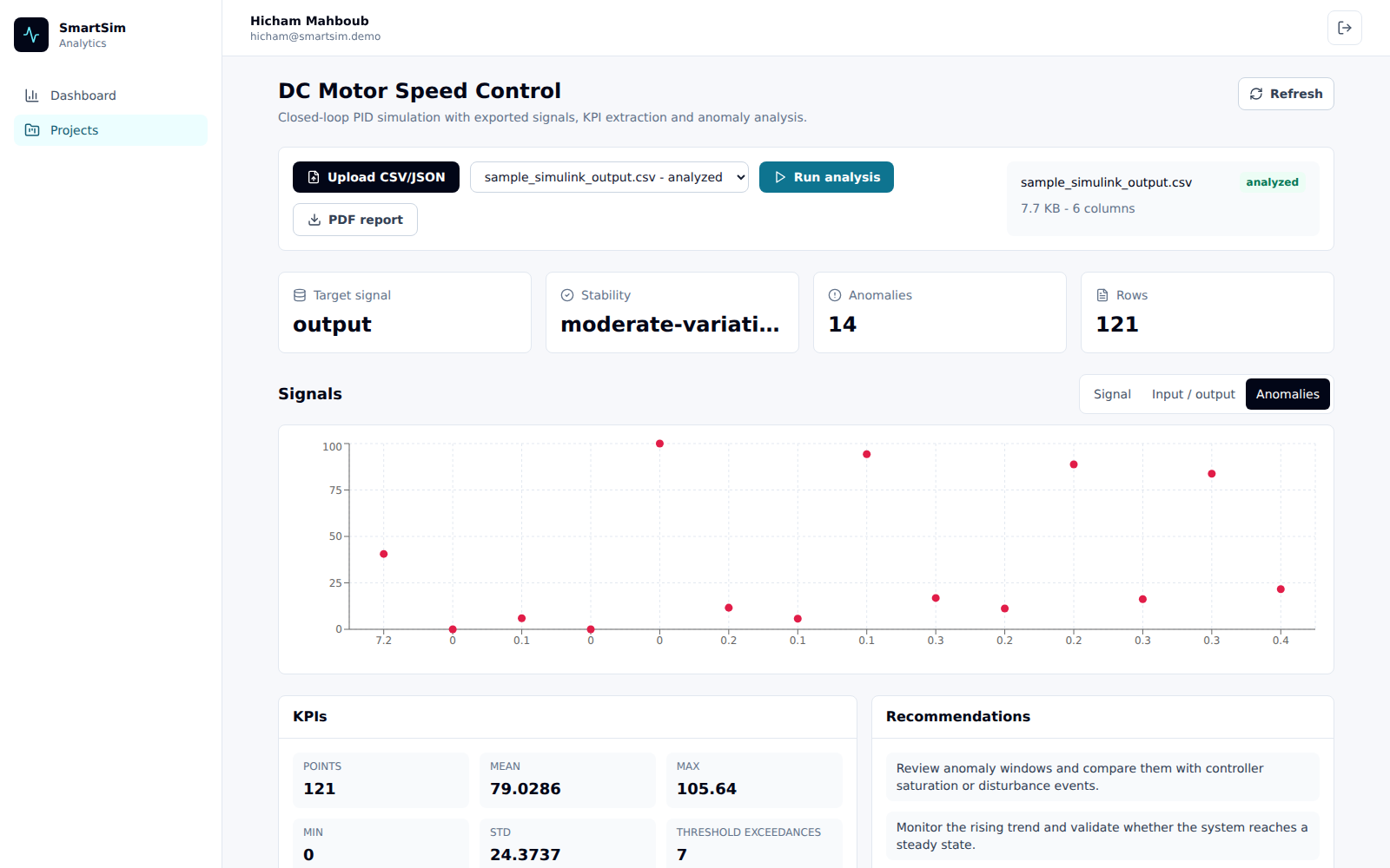 SmartSim anomaly detection